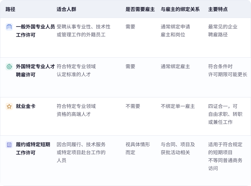 taiwan work permit paths employer binding features 820
