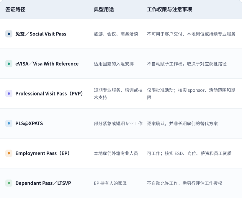 malaysia visa path comparison table 820 v2