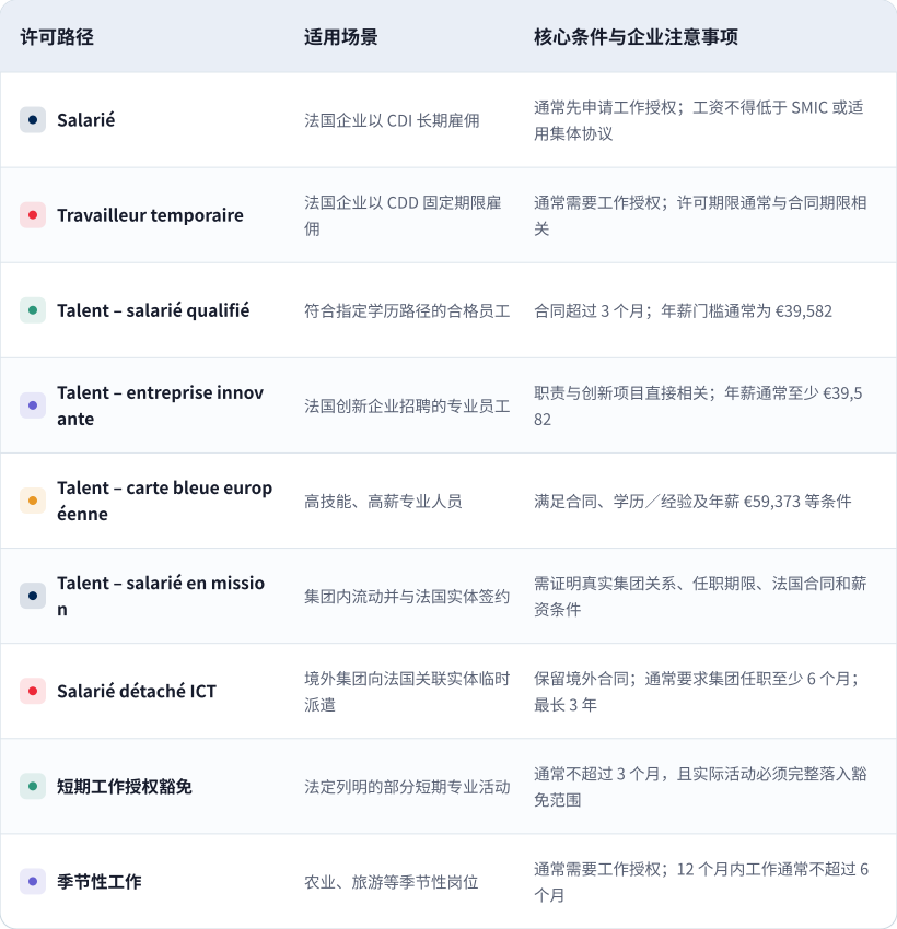 01 france visa path comparison zh