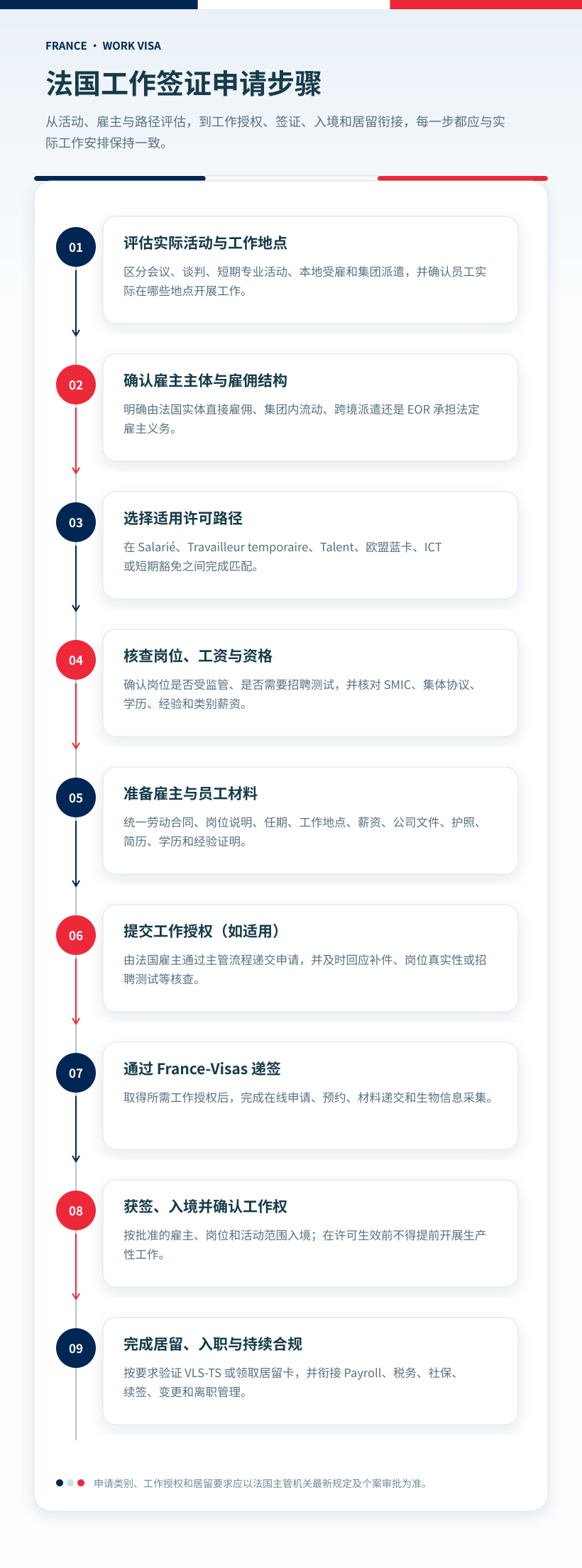04 france work visa application steps zh