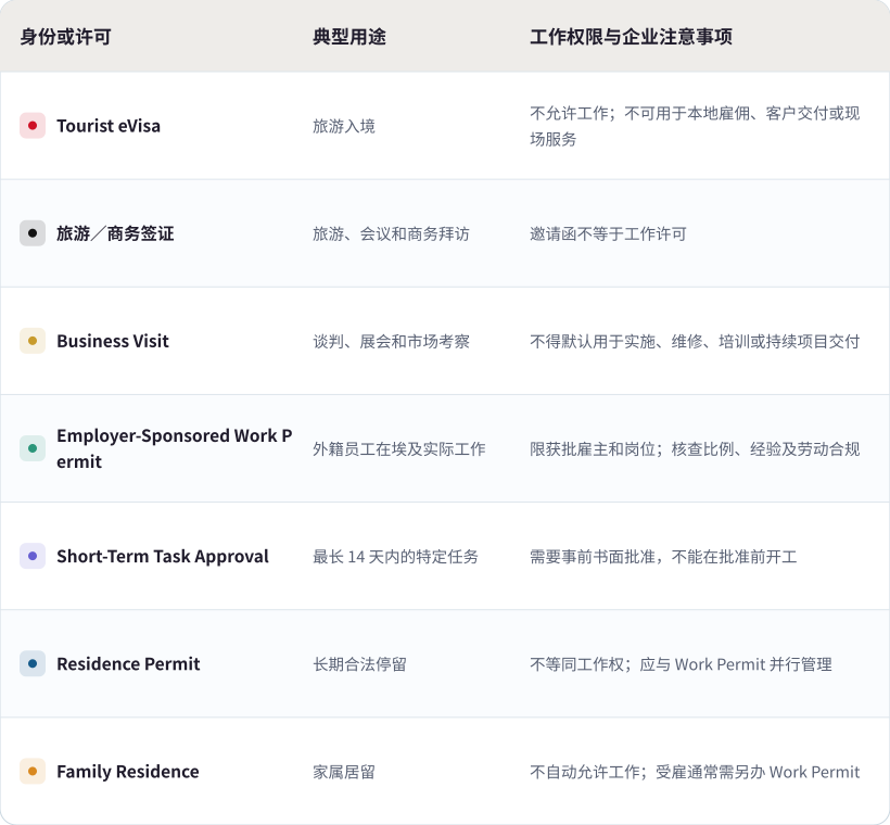 01 egypt work authorization comparison zh