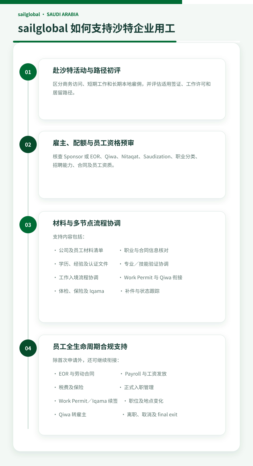 05 sailglobal saudi employment support flow zh
