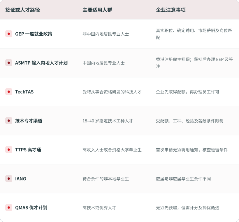 01 hong kong work visa path comparison zh