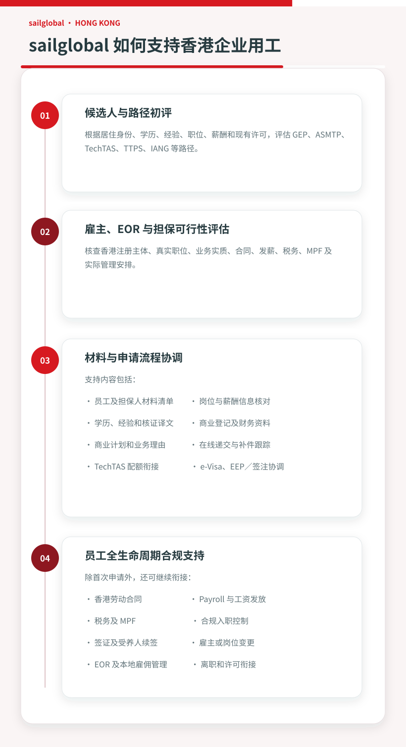 05 sailglobal hong kong employment support flow zh