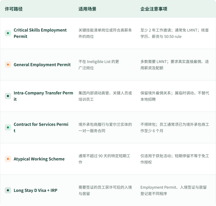 01 ireland work visa path comparison zh (1)
