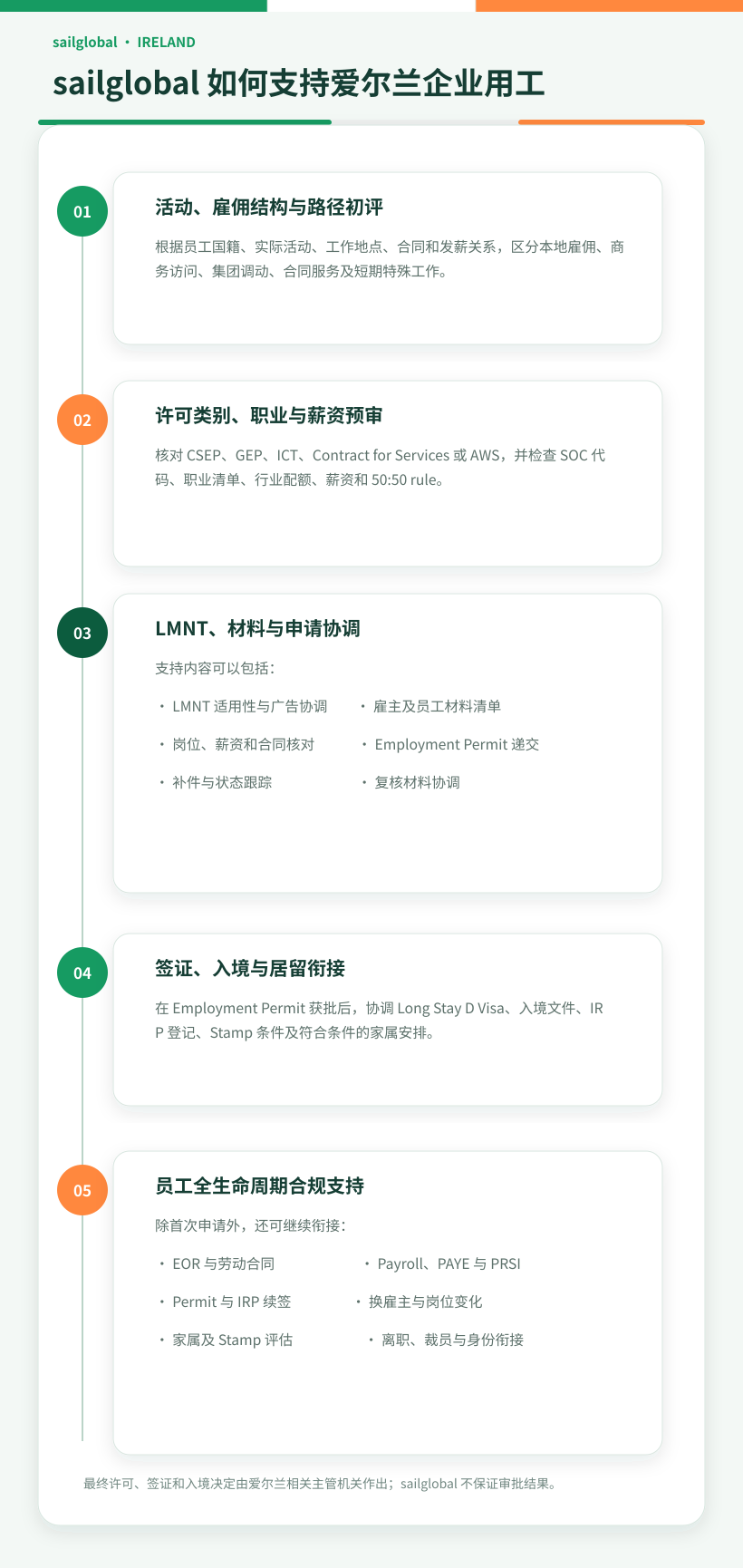 05 sailglobal ireland employment support flow zh